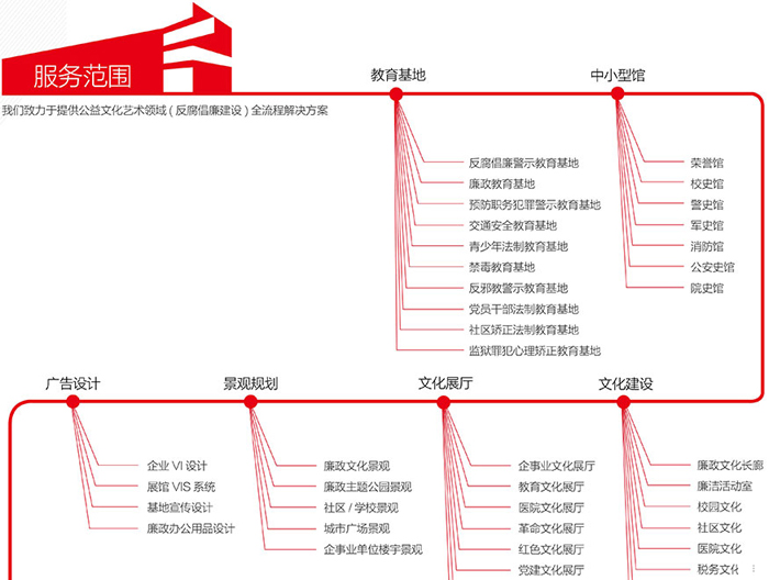 策亿服务项目